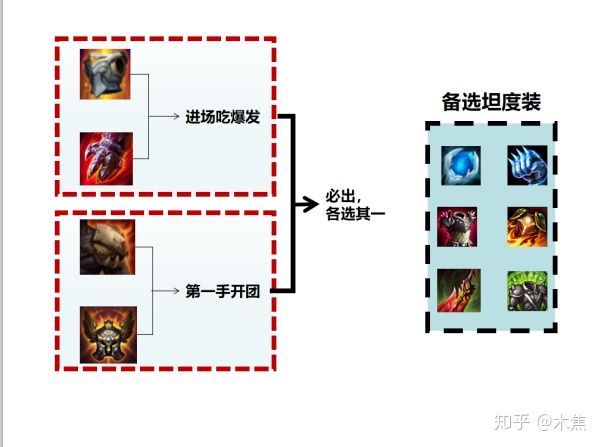 从T5垫底到比赛非ban必抢！？：不灭狂雷沃利贝尔攻略