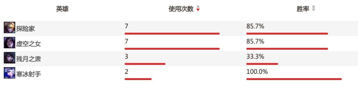 BP拆解详析·带你走进V5战胜TES的解题之道