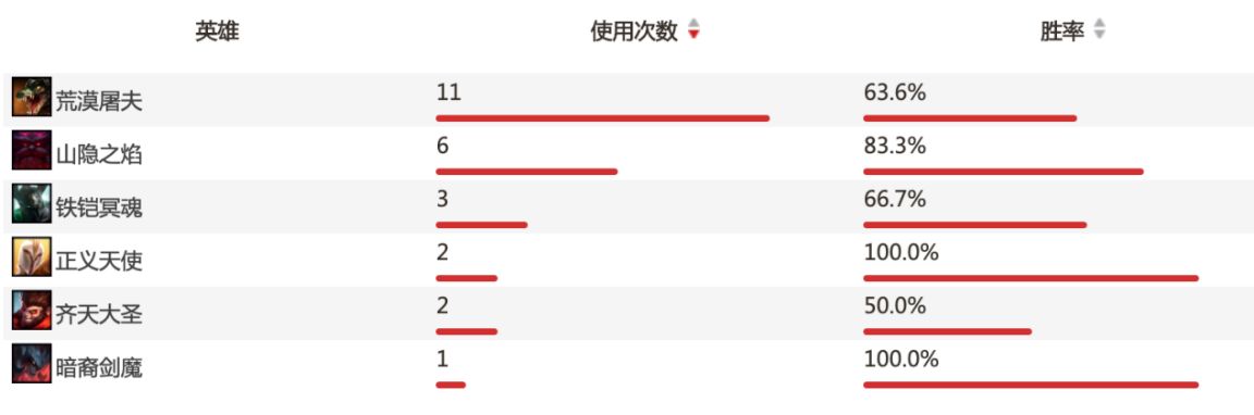 BP拆解详析·带你走进V5战胜TES的解题之道