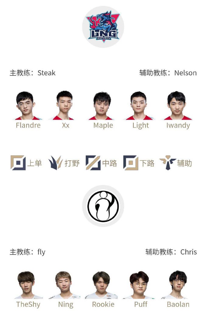 LPL 7月16日首发：宝蓝辅助 Xiaohu中路对线Angel