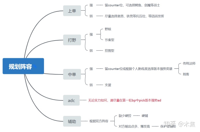 冠军杯·浅谈如何从BP开始先赢一半