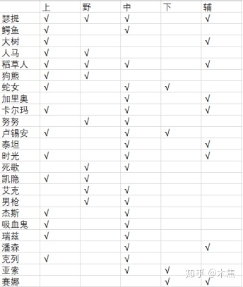 冠军杯·浅谈如何从BP开始先赢一半