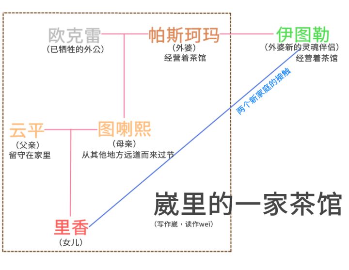 命运的相逢：亚索与阿狸竟然要走到一起！？