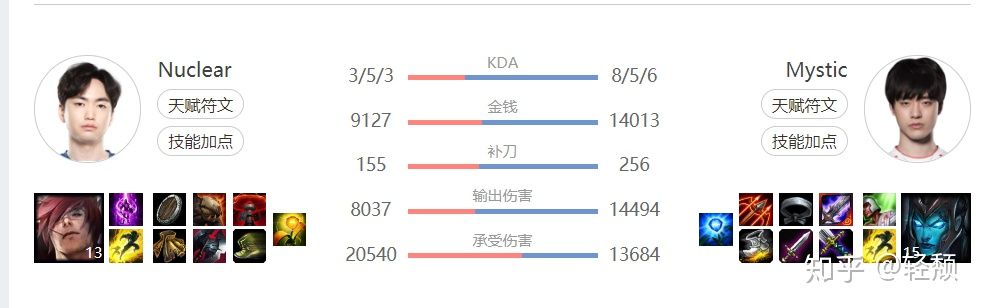 赛场全能五路摇摆人——腕豪瑟提摇摆攻略