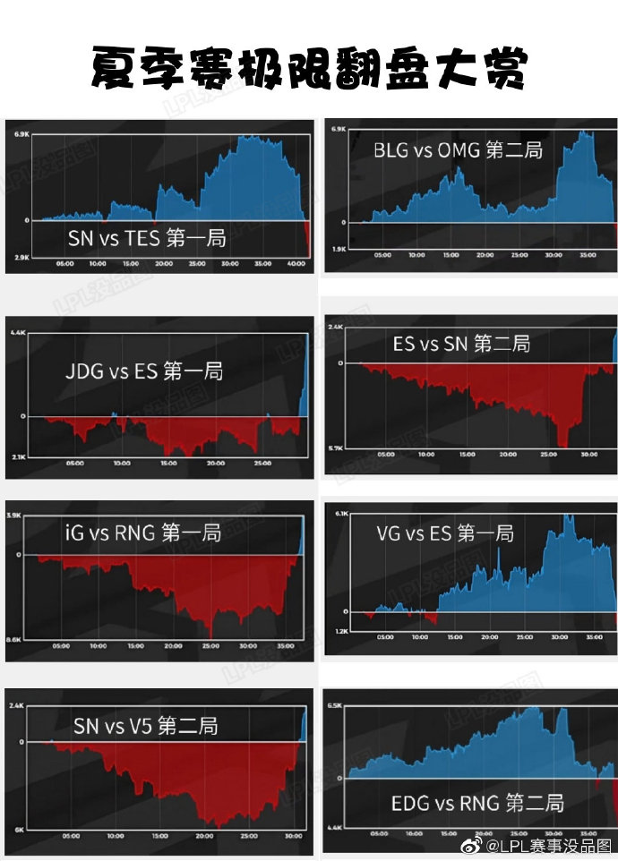 LPL赛事没品图：极限翻盘大赏