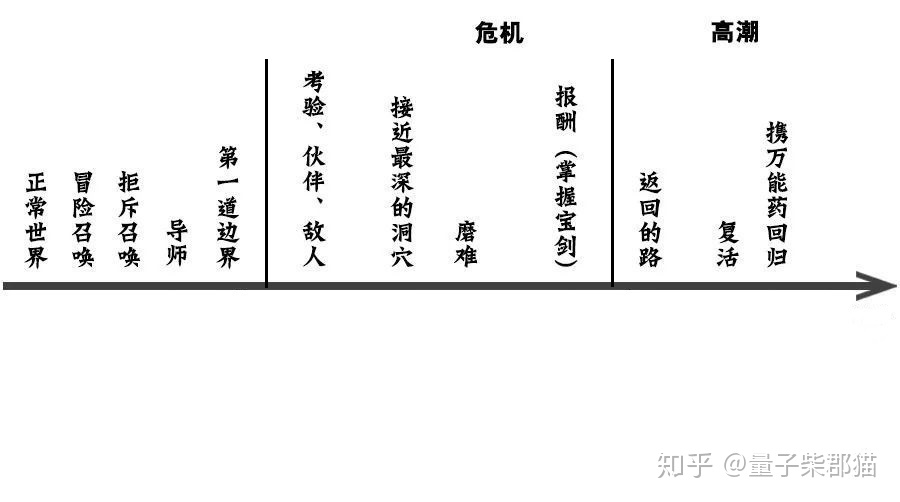 瑞兹如何走上救世之路？——解析英雄们的角色动机