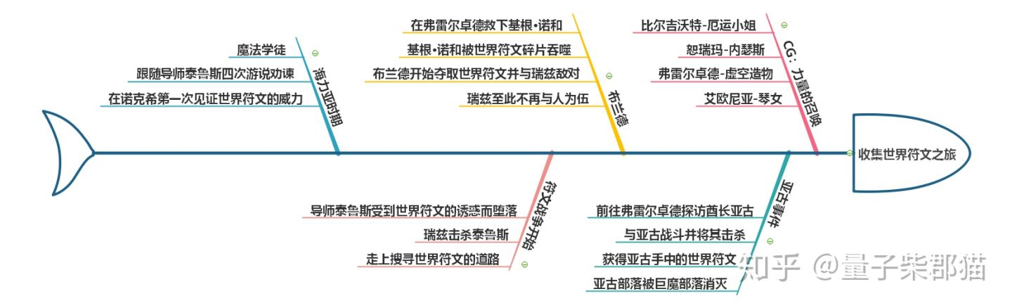 瑞兹如何走上救世之路？——解析英雄们的角色动机