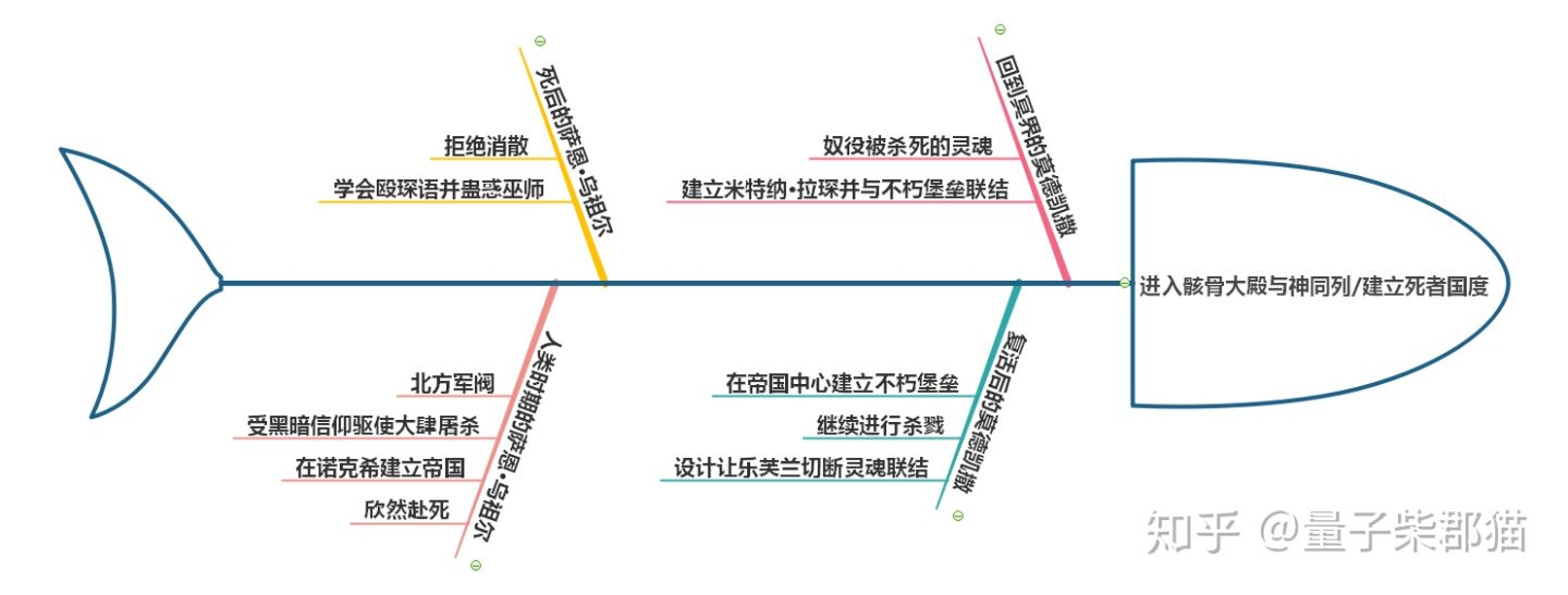 瑞兹如何走上救世之路？——解析英雄们的角色动机