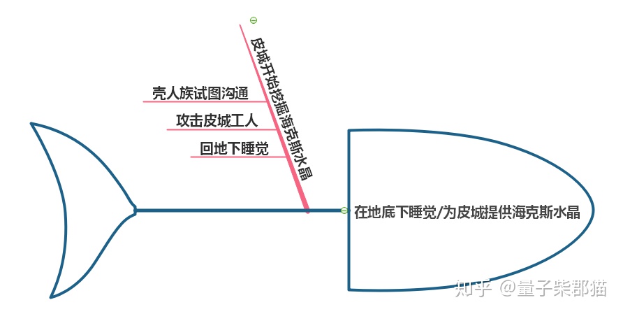 瑞兹如何走上救世之路？——解析英雄们的角色动机