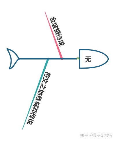 瑞兹如何走上救世之路？——解析英雄们的角色动机