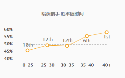 天留一线生机！——掌握逆风翻盘的小诀窍