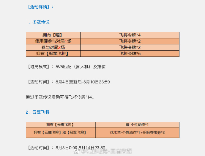 曜FMVP皮肤—云鹰飞将将于8月8日正式上线！一起来看看吧