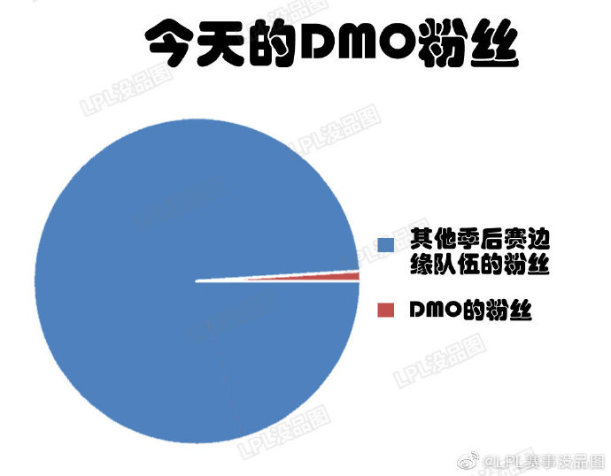 LPL赛事没品图：是ADC就来单挑