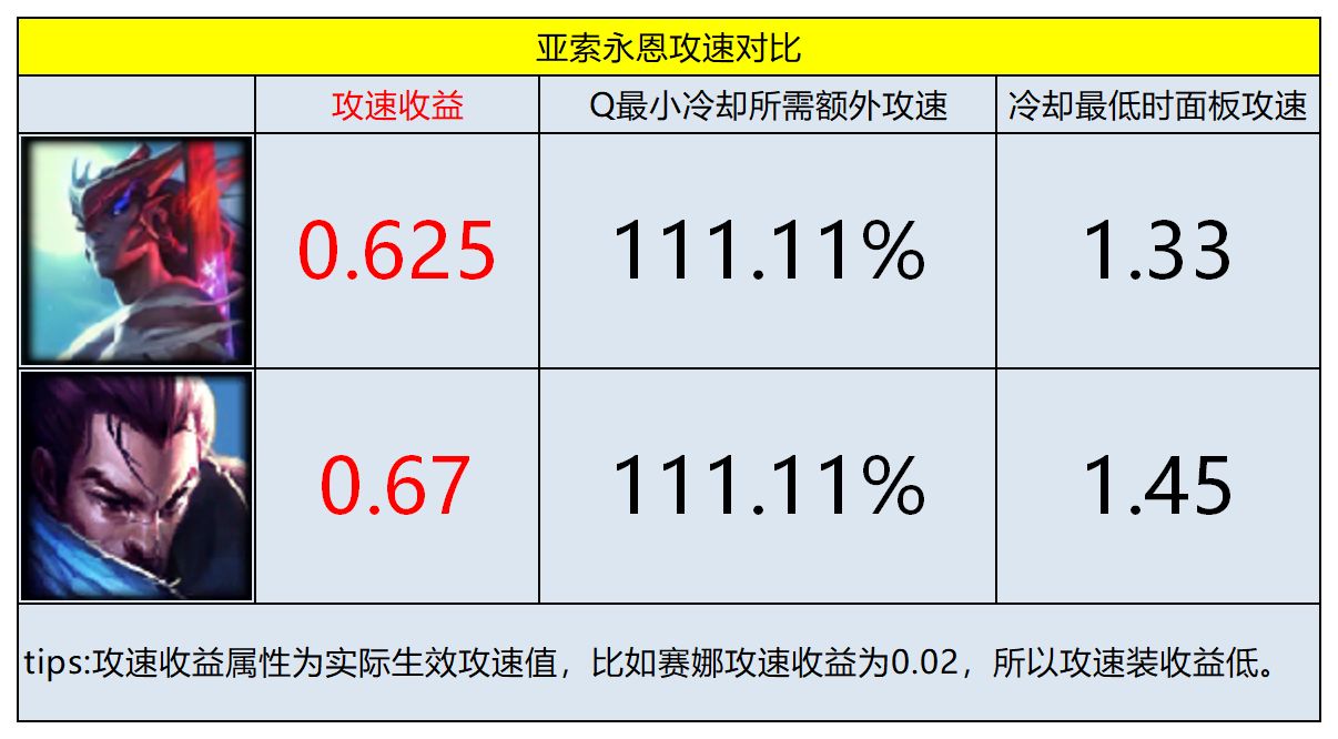 永恩登场攻略——快来看看你的本命英雄怎么玩！！！