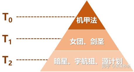 冻住，不许走！云顶10.16梦回S1未来寒冰攻略