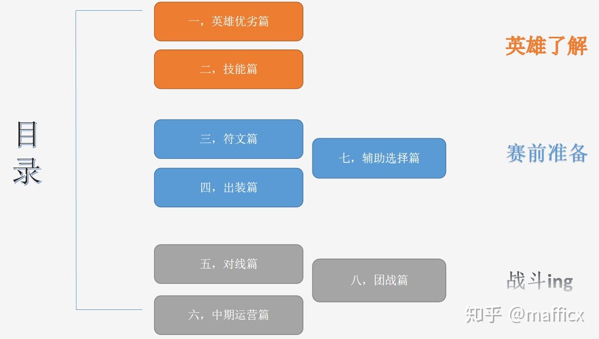 这才是adc，对线碾压单带独狼团战称王——ad位亚索详细攻略