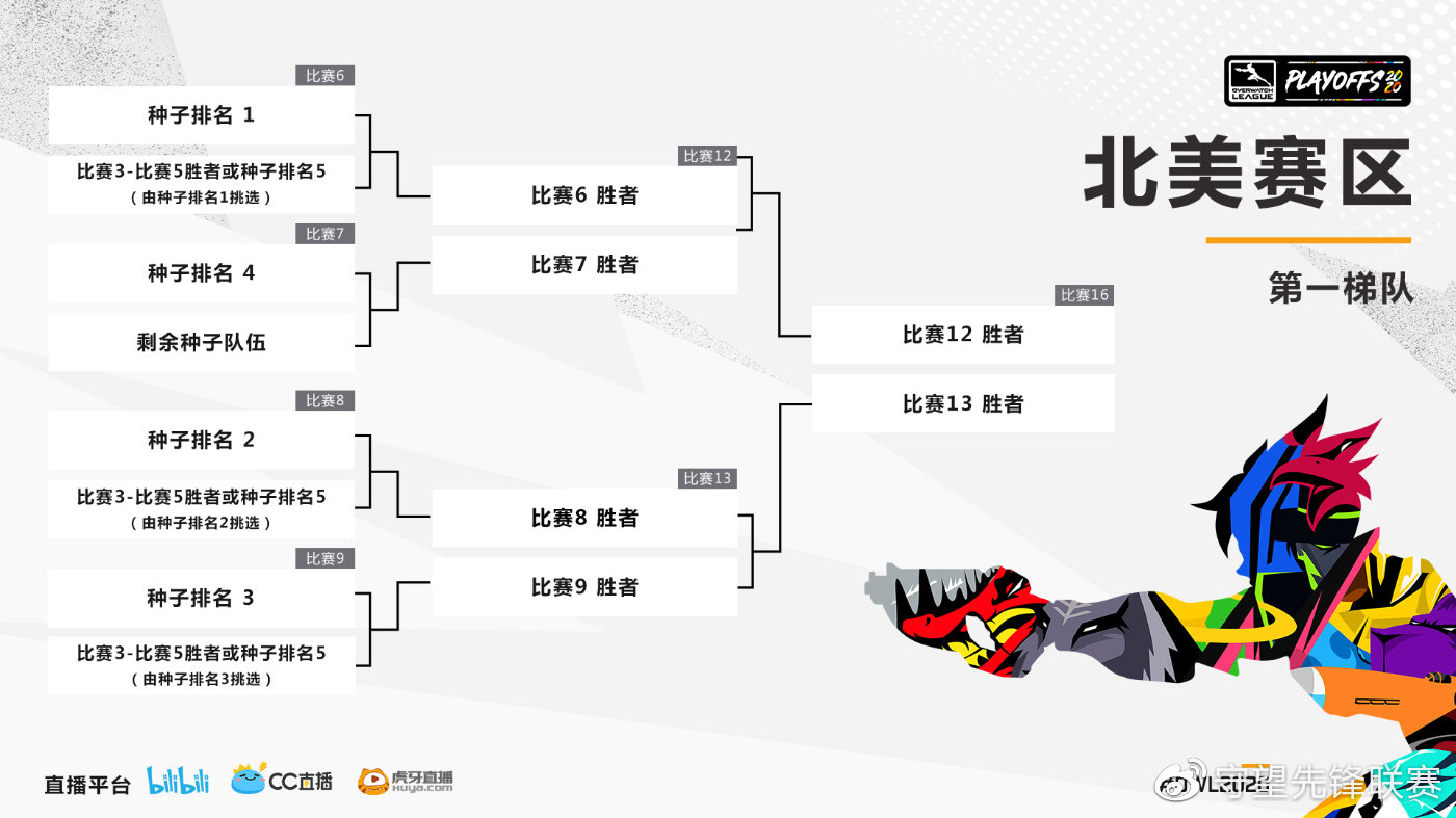 《守望先锋联赛》2020季后赛与总决赛详情公布