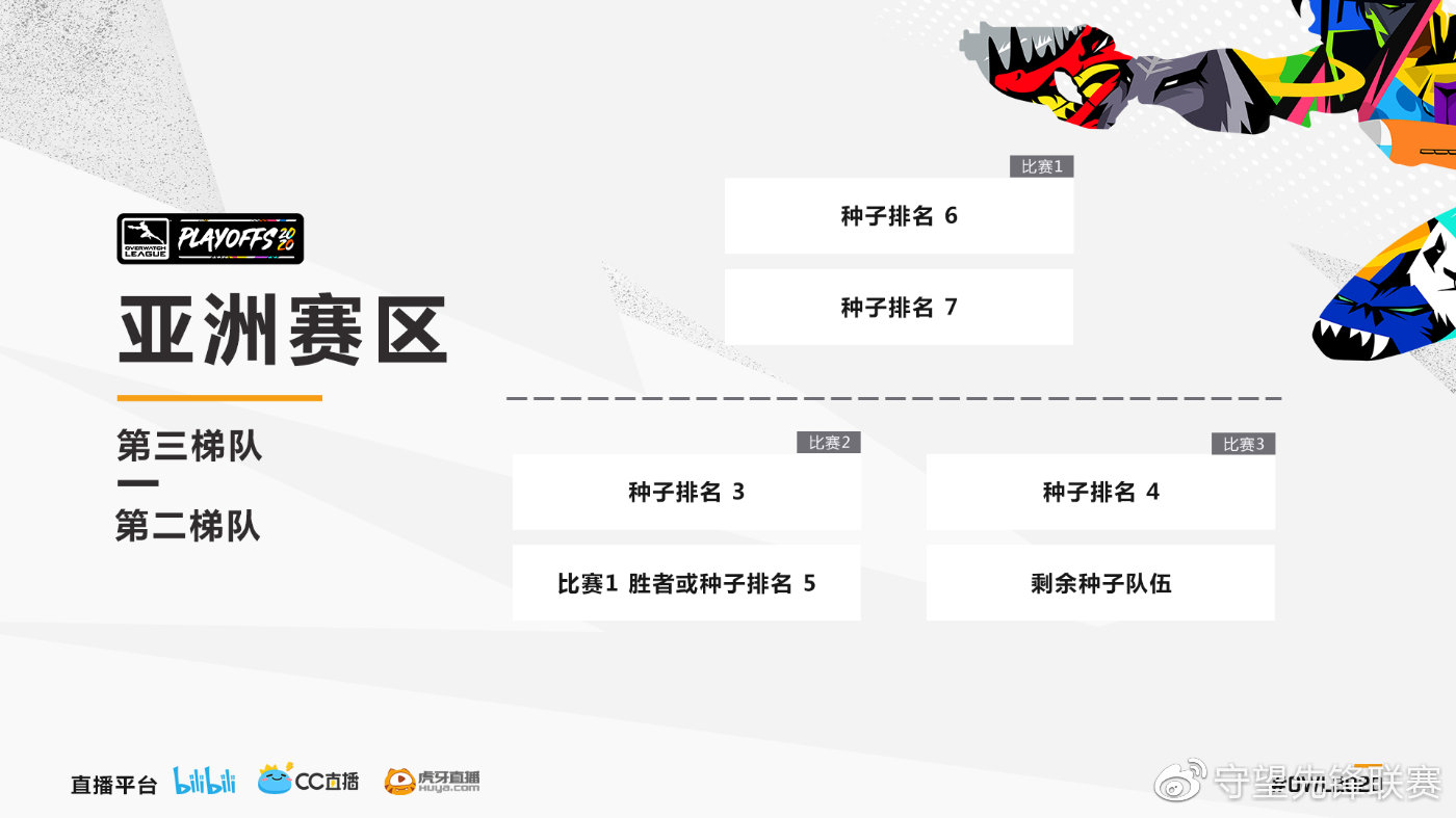 《守望先锋联赛》2020季后赛与总决赛详情公布