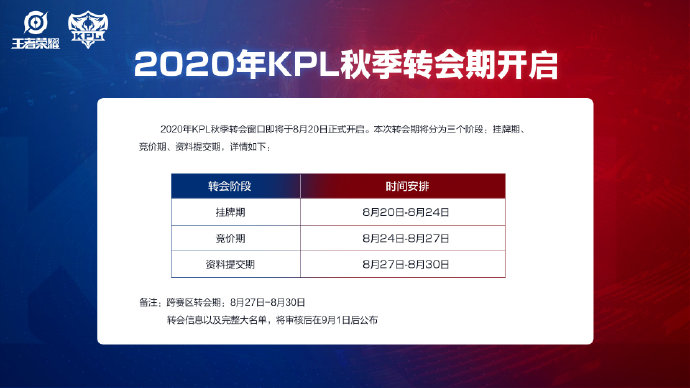 2020年KPL秋季转会期开启公告：8月20日正式开启