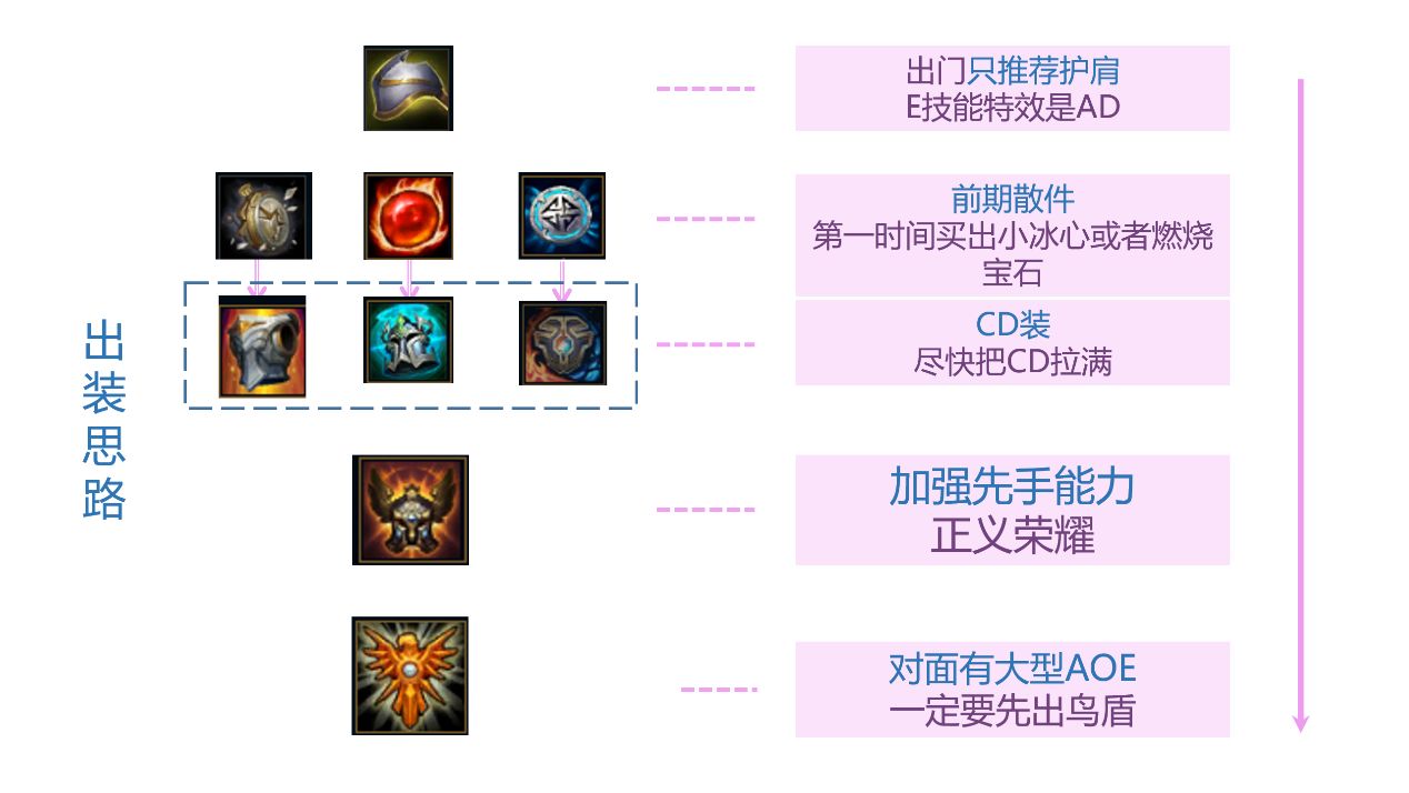 新手教学：我的锤石不可能那么娇羞——绽灵节锤石辅助攻略