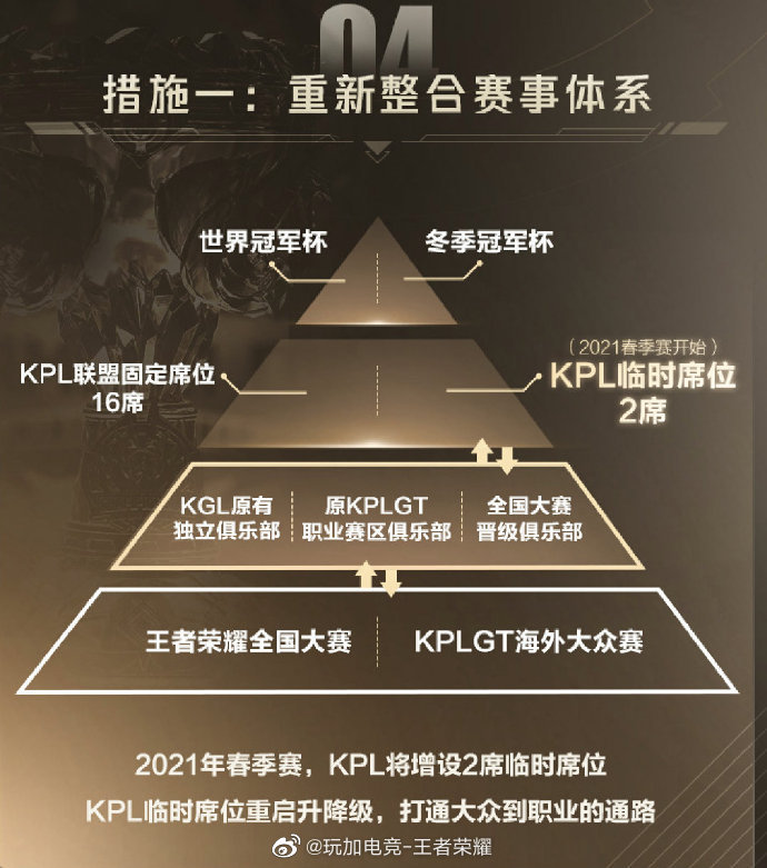 2020KGL秋季赛9月13日打响 15支参赛战队激烈角逐