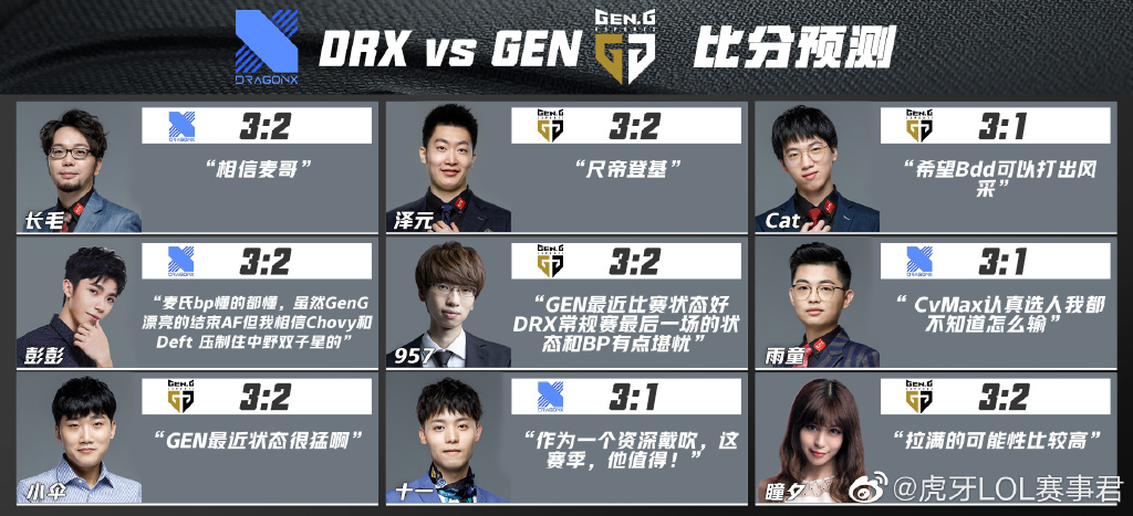 众解说预测LCK季后赛：泽元看好 GEN 3-2 DRX