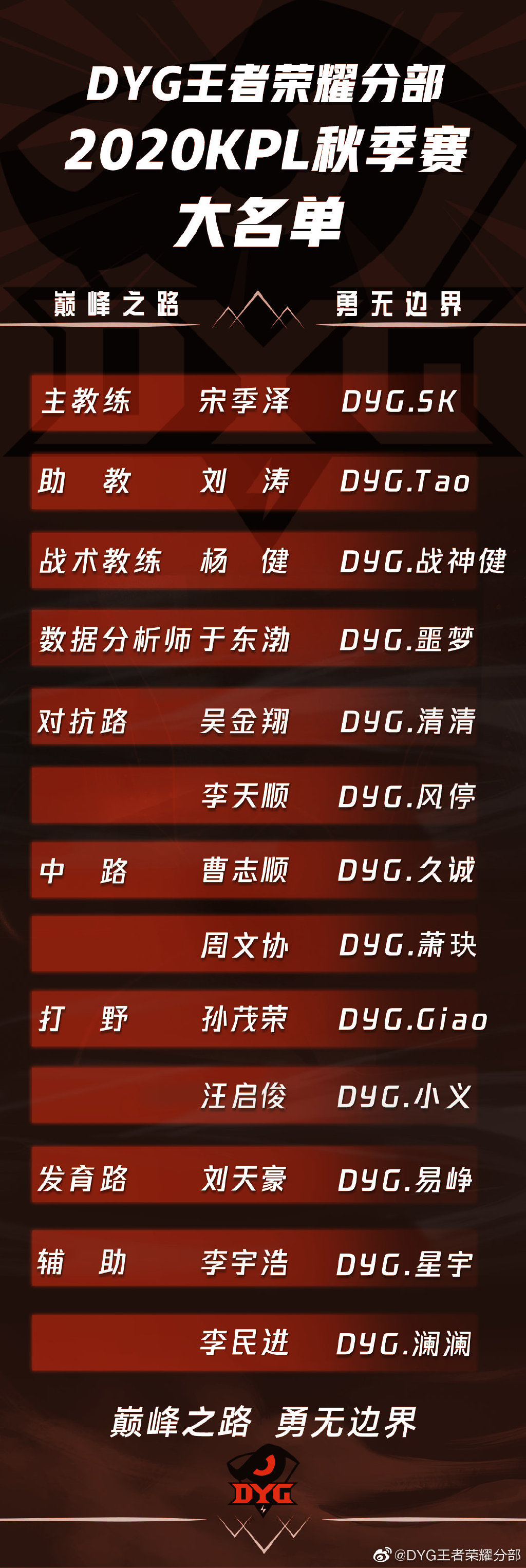 DYG 2020KPL秋季赛大名单公布！初心不改 扬帆起航