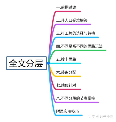 云顶王者游戏思路解读:硬核干货，献给想上分的你