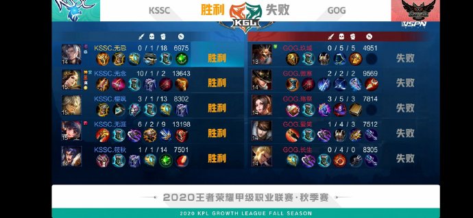 KGL秋季赛分组定级赛W1D1 小结：MTG、GOG拿下开门红