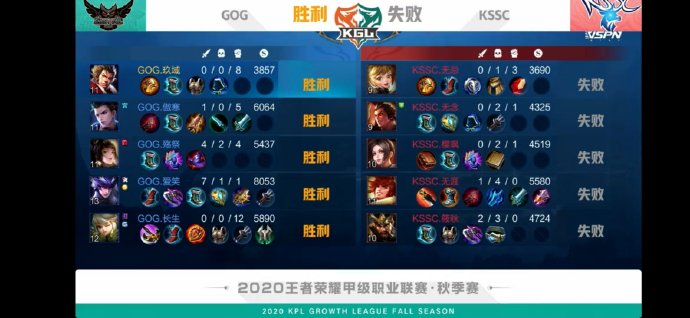 KGL秋季赛分组定级赛W1D1 小结：MTG、GOG拿下开门红