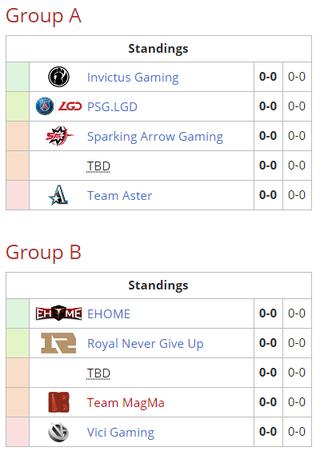 中国DOTA2职业杯分组出炉：PSG.LGD、iG同组，正赛17日开打