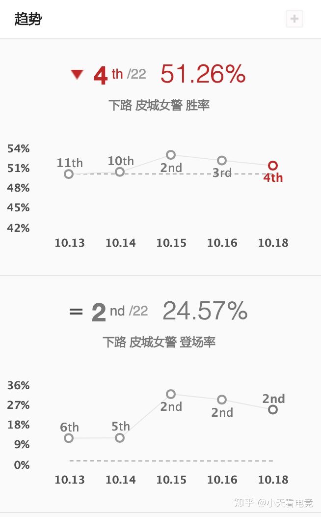 浅谈S10对手之GenG