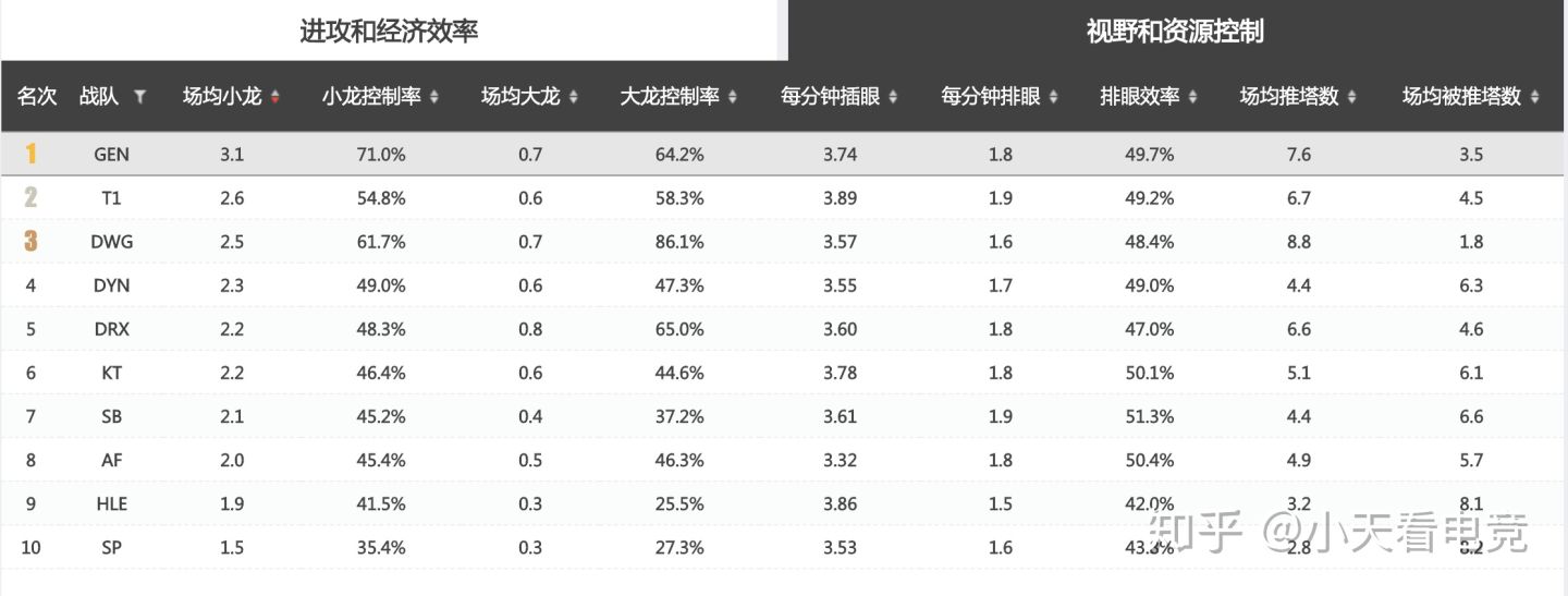 浅谈S10对手之GenG