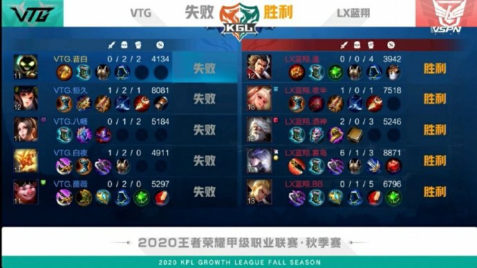 KGL秋季赛昨日小结：白羽打野斩获MVP 蓝翔 3:1 VTG获两连胜