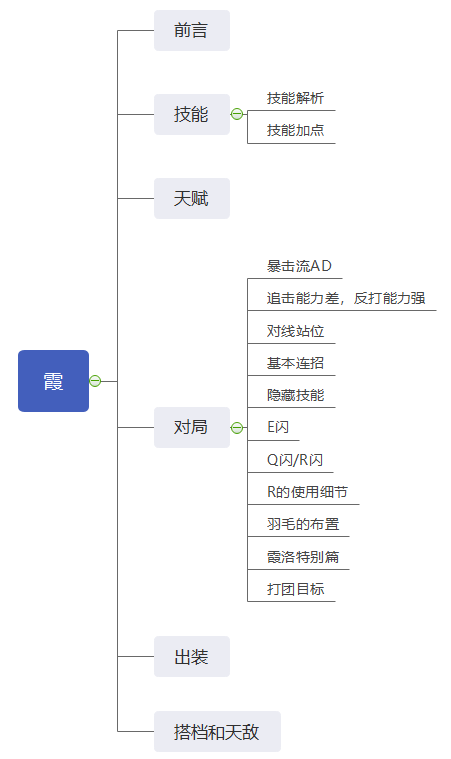 游刃——逆羽霞攻略