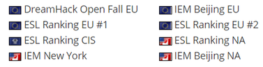 ESL公布IEM全球挑战赛预选赛流程