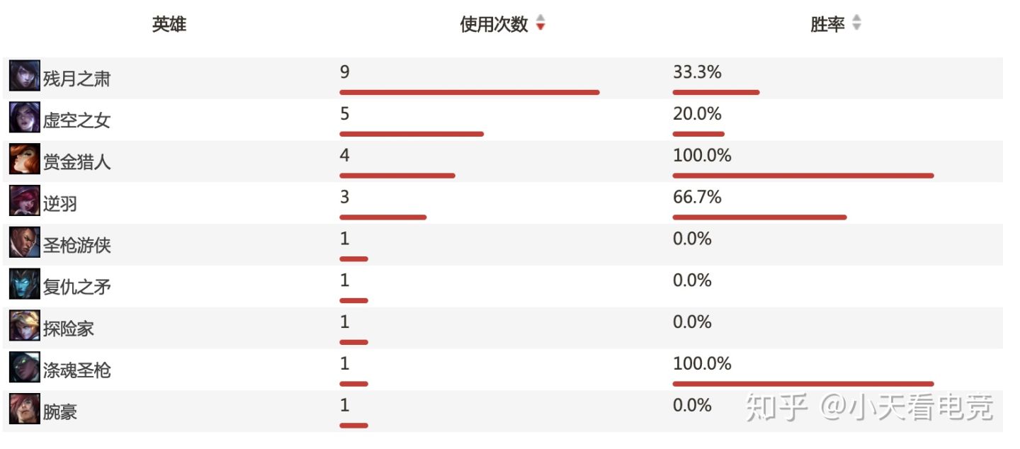 浅谈S10对手之DWG