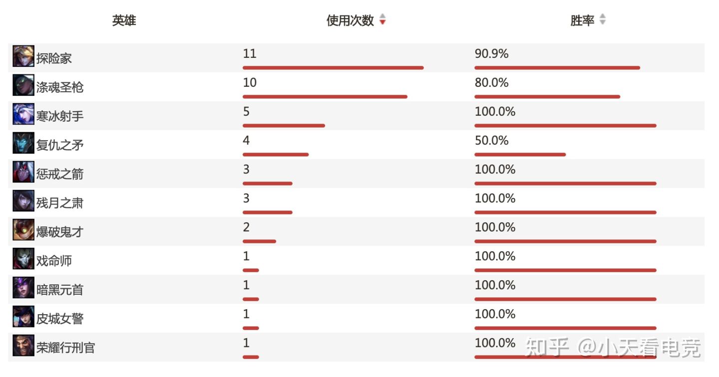 浅谈S10对手之DWG