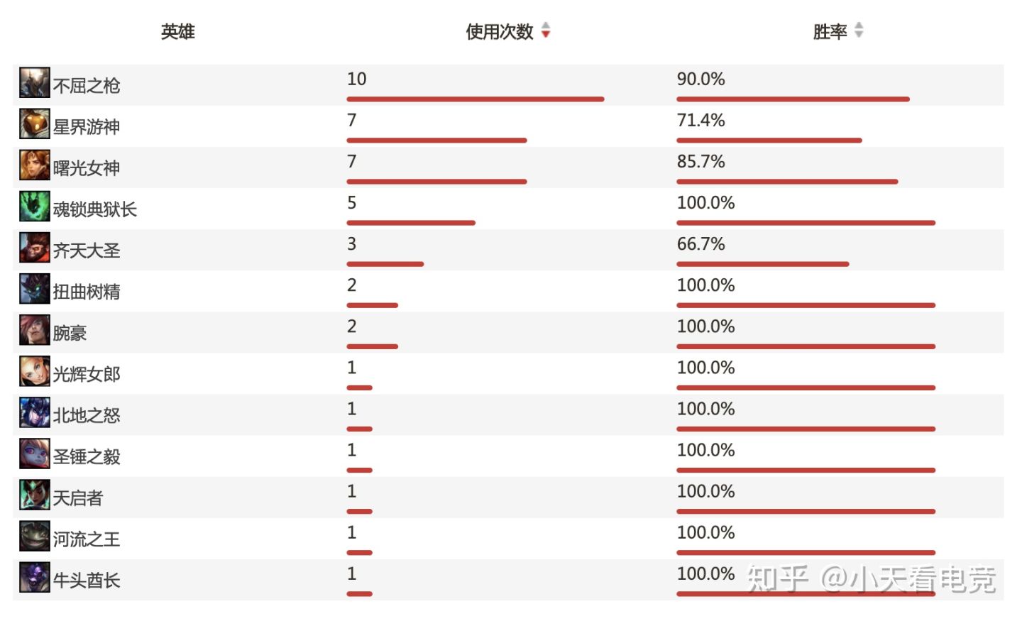 浅谈S10对手之DWG