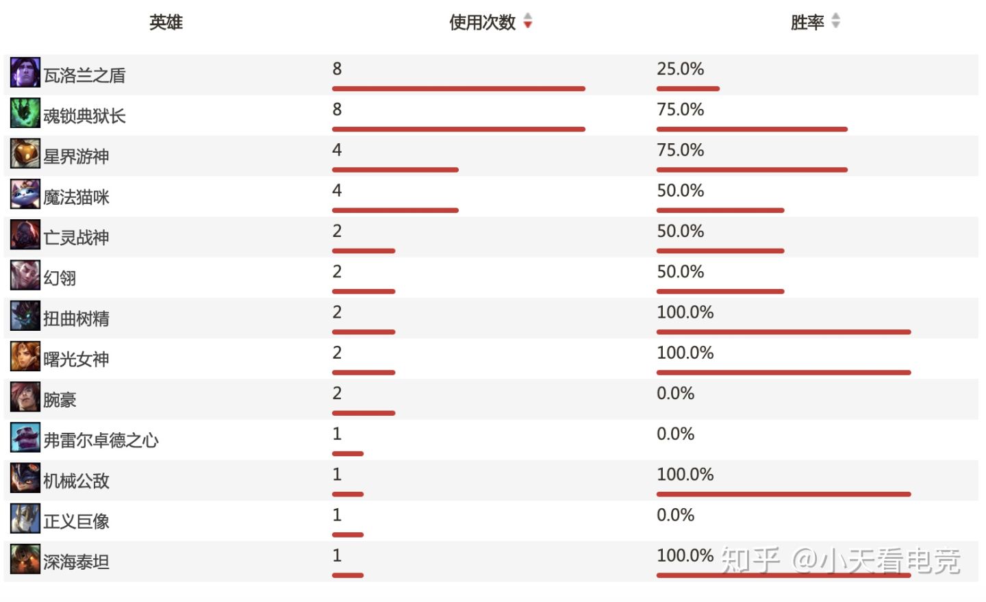 浅谈S10对手之DWG