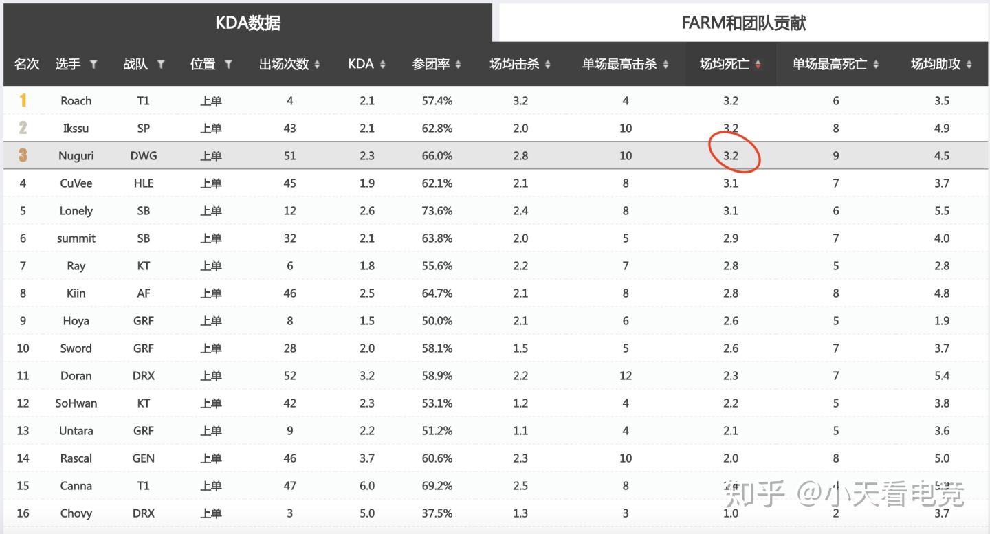 浅谈S10对手之DWG