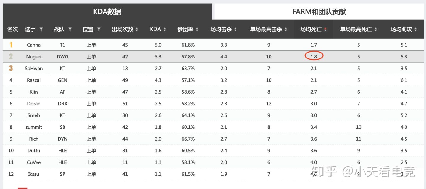 浅谈S10对手之DWG