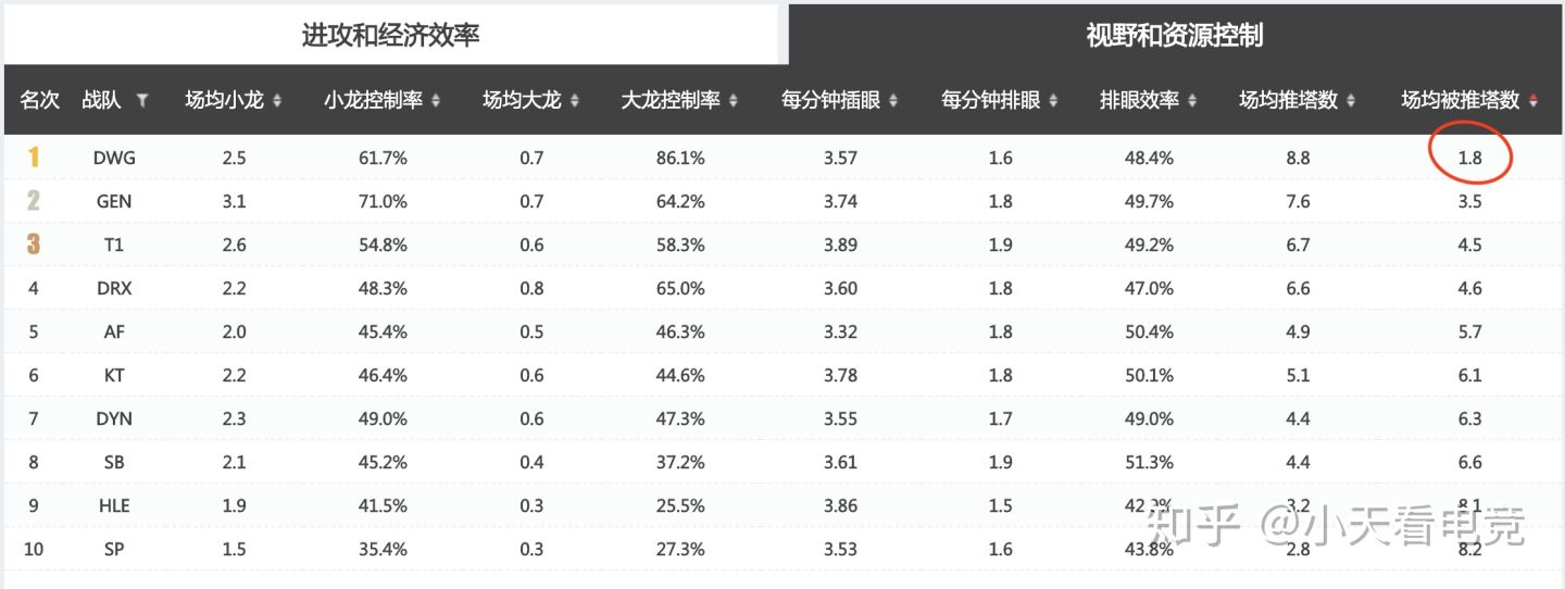 浅谈S10对手之DWG