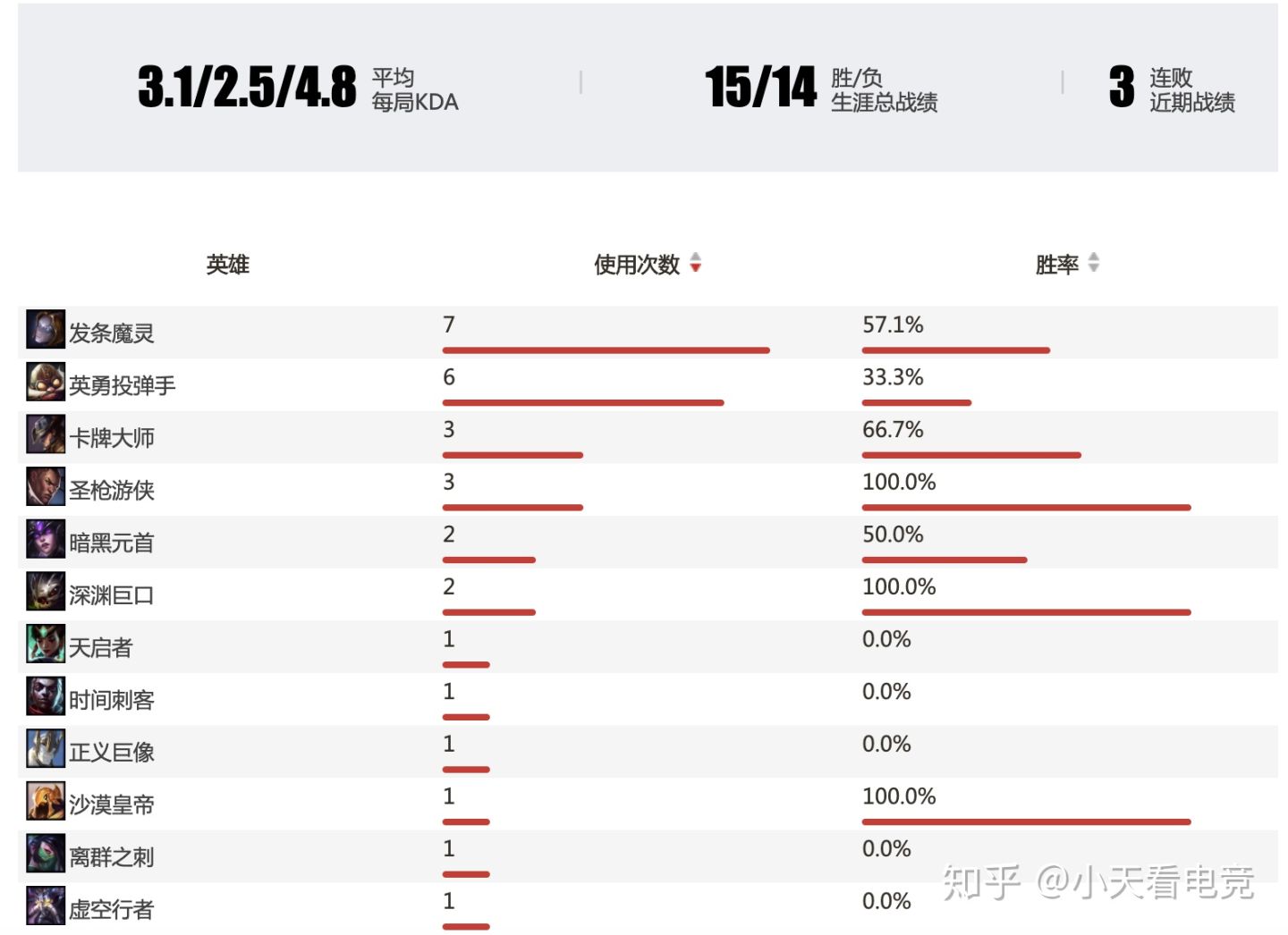 瓦文联S10赛季巡礼----Fnatic：复兴之路任重而道远的老牌豪门