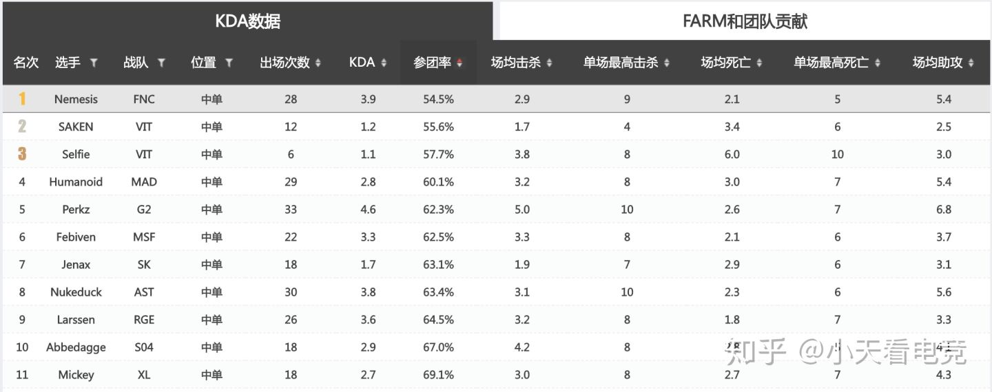 瓦文联S10赛季巡礼----Fnatic：复兴之路任重而道远的老牌豪门