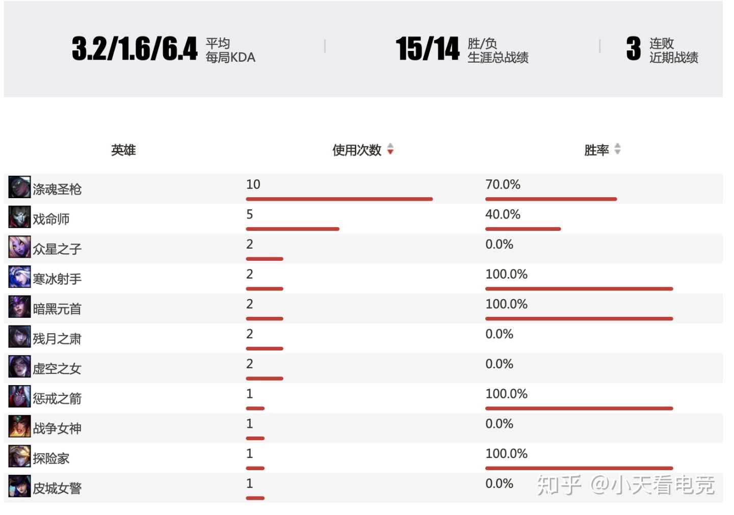 瓦文联S10赛季巡礼----Fnatic：复兴之路任重而道远的老牌豪门