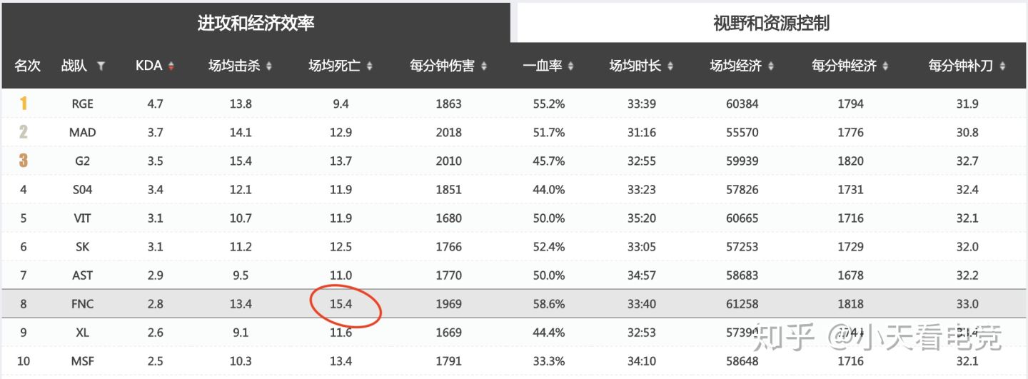 瓦文联S10赛季巡礼----Fnatic：复兴之路任重而道远的老牌豪门