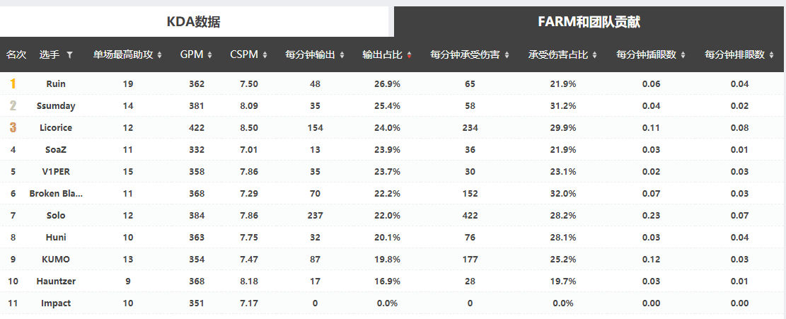 瓦文联S10战队巡礼——TSM：没想到吧？我又回来啦！