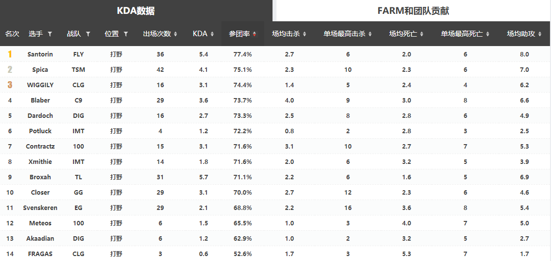 瓦文联S10战队巡礼——TSM：没想到吧？我又回来啦！