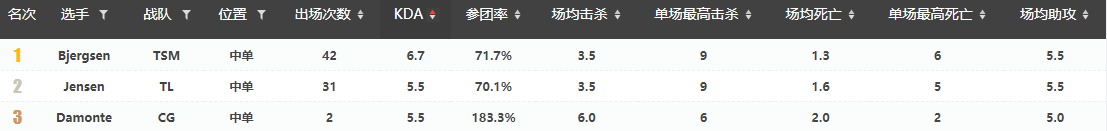 瓦文联S10战队巡礼——TSM：没想到吧？我又回来啦！